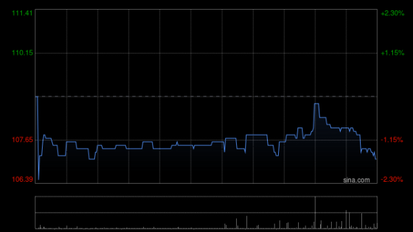 创盈在线 保诚9月2日斥资293.57万英镑回购29.9万股