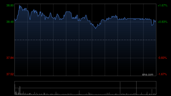 翼牛网 顺丰控股9月3日斥资4978.25万元回购A股118.5万股