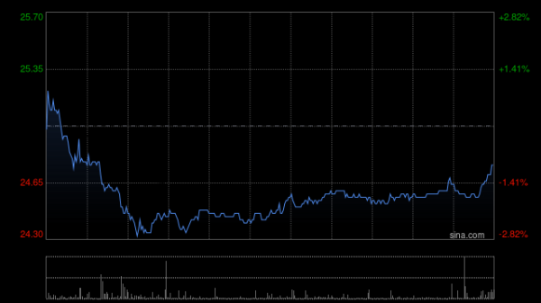 顺应网 万物云将于9月26日派发中期股息每股1.043港元